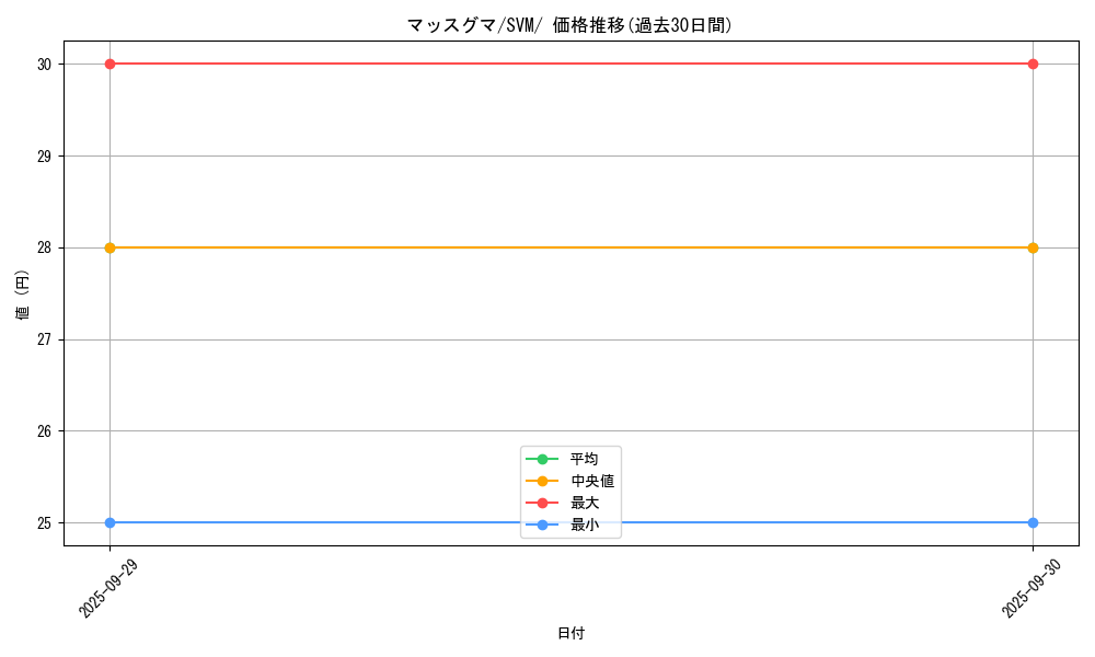 card_25827_series_61424_rarity_95225_graph