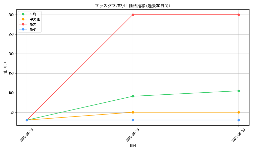 card_25827_series_61445_rarity_65215_graph