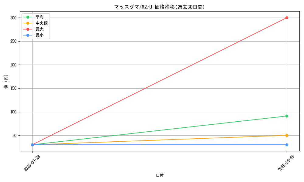 card_25827_series_61445_rarity_65215_graph