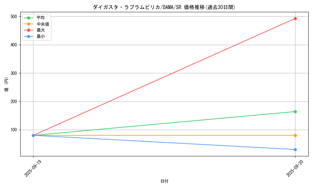 card_2582_series_5646_rarity_3_graph
