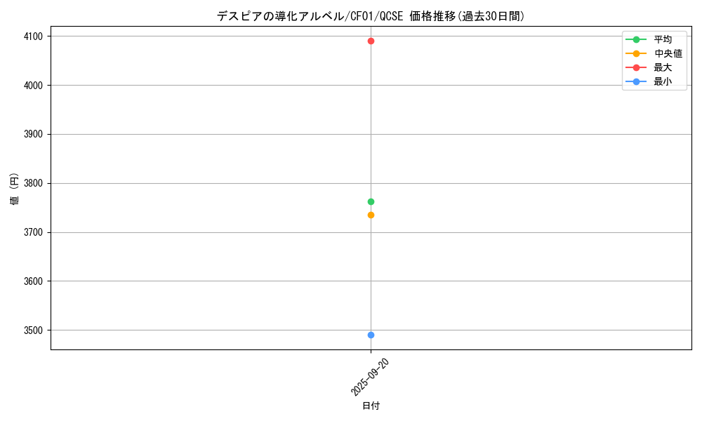 card_2585_series_1019_rarity_408_graph