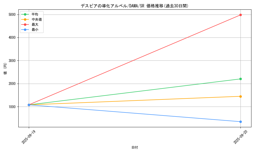 card_2585_series_5646_rarity_3_graph
