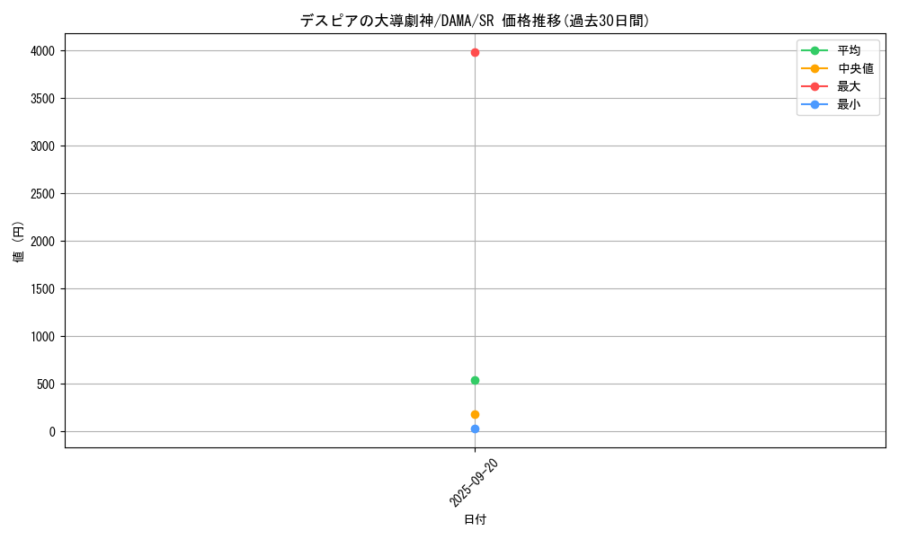 card_2586_series_5646_rarity_3_graph