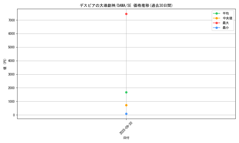 card_2586_series_5646_rarity_5_graph