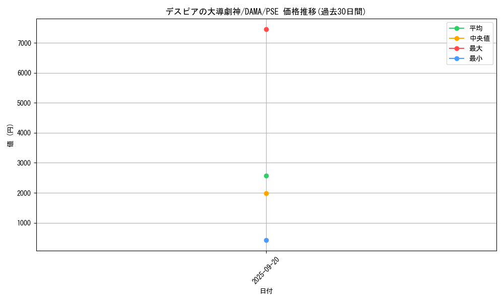 card_2586_series_5646_rarity_8_graph