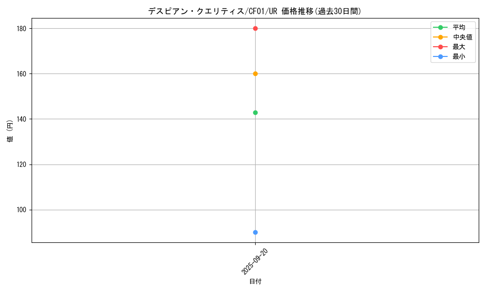 card_2587_series_1019_rarity_7_graph
