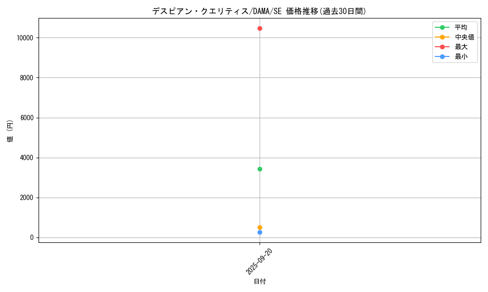card_2587_series_5646_rarity_5_graph