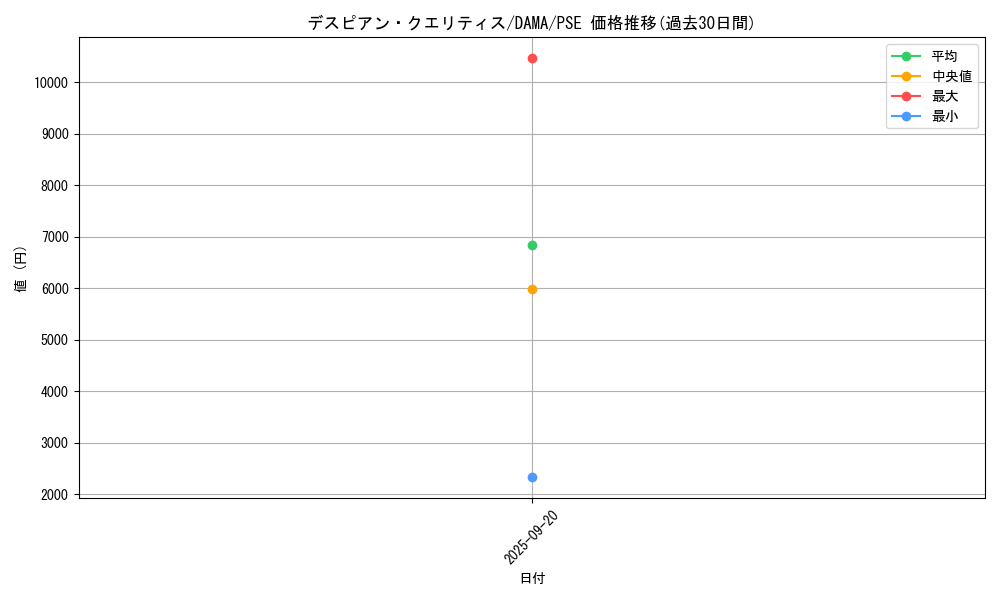 card_2587_series_5646_rarity_8_graph