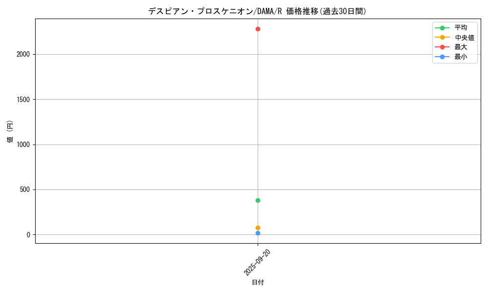 card_2588_series_5646_rarity_62_graph