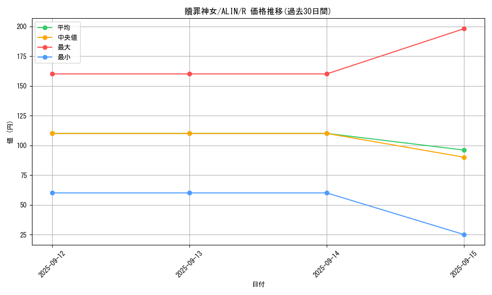 card_258_series_402_rarity_62_graph