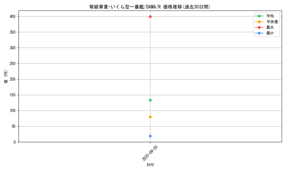 card_2590_series_5646_rarity_62_graph