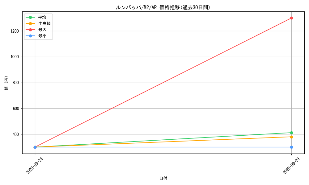 card_25930_series_61445_rarity_86461_graph