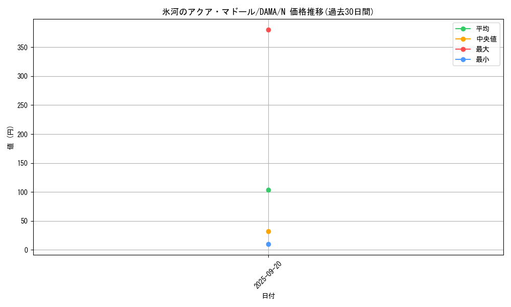 card_2593_series_5646_rarity_1_graph