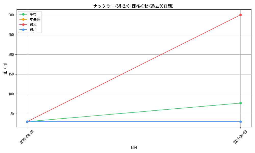 card_25945_series_61298_rarity_65214_graph