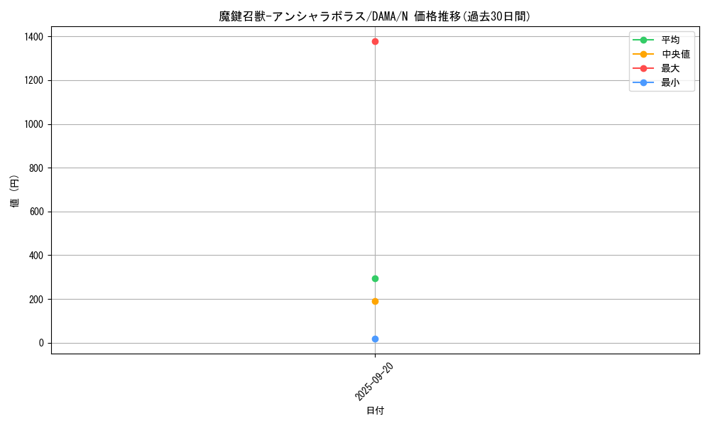 card_2595_series_5646_rarity_1_graph