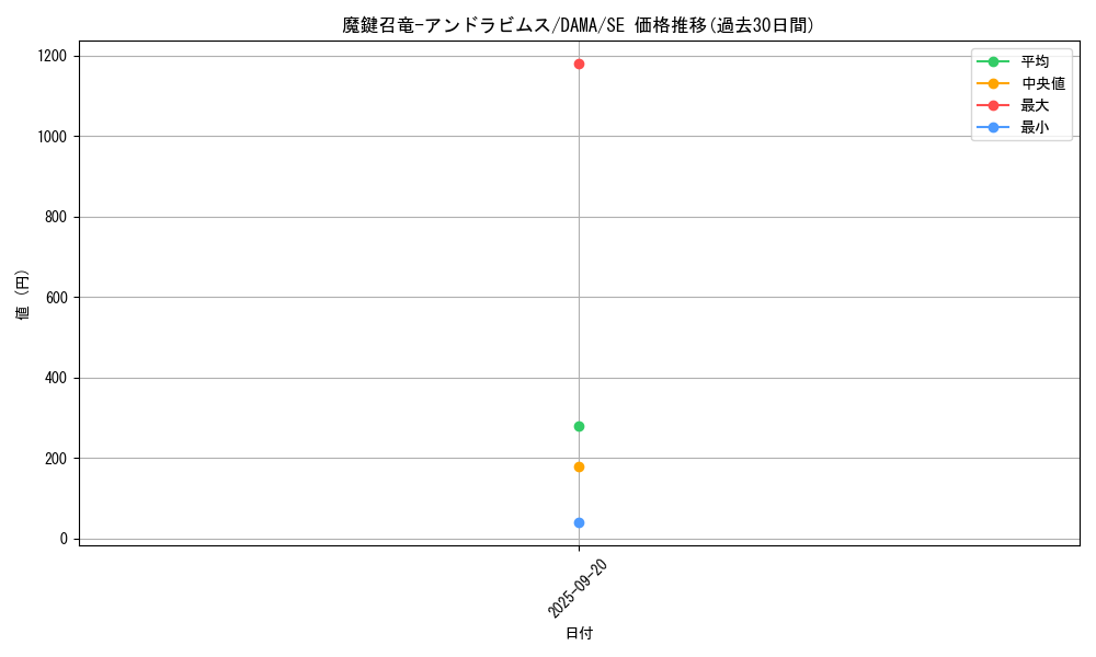 card_2596_series_5646_rarity_5_graph