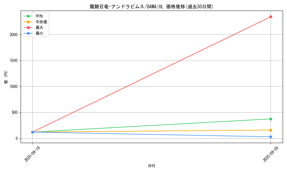 card_2596_series_5646_rarity_77_graph