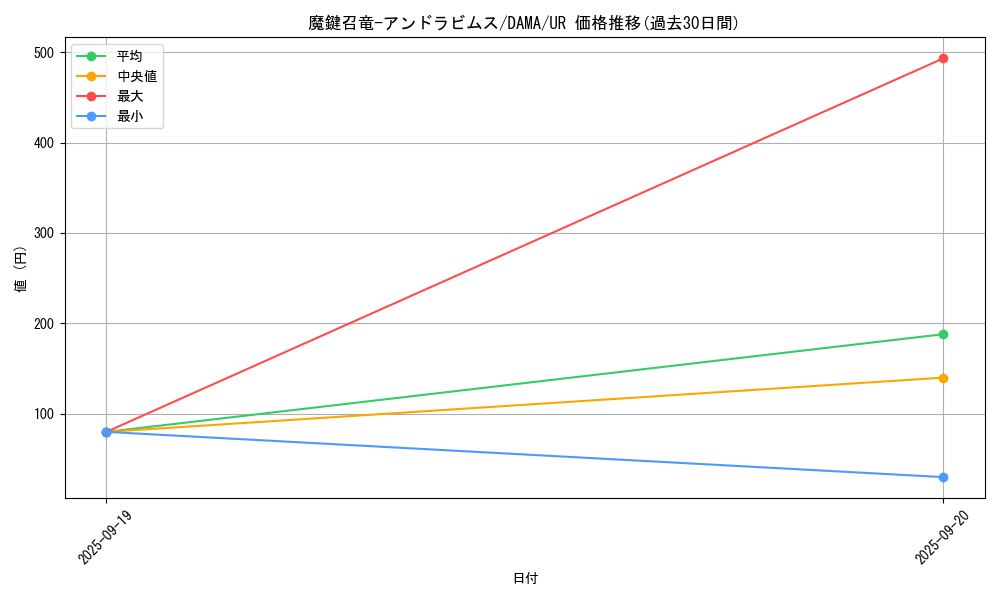 card_2596_series_5646_rarity_7_graph