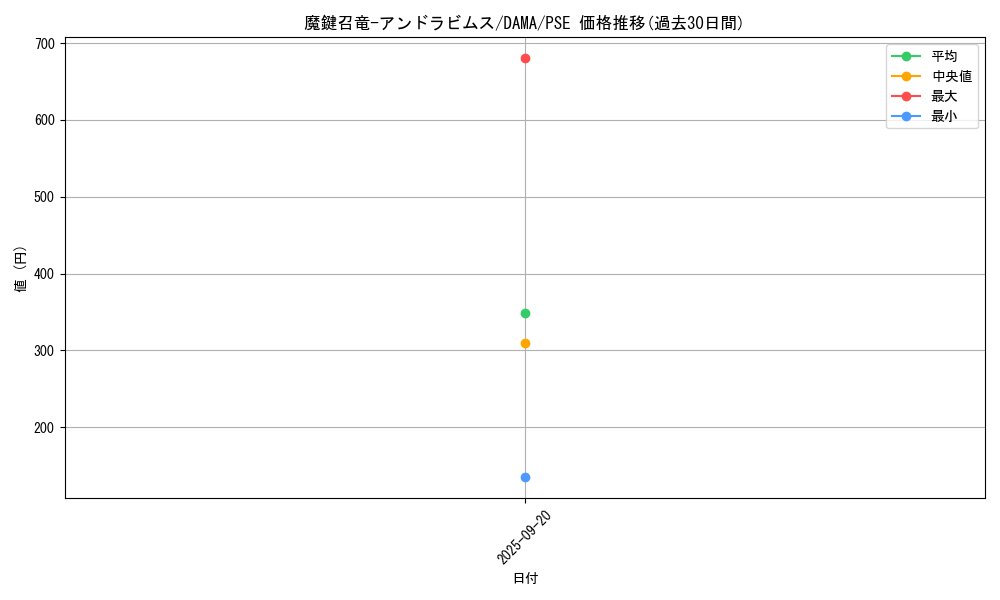 card_2596_series_5646_rarity_8_graph