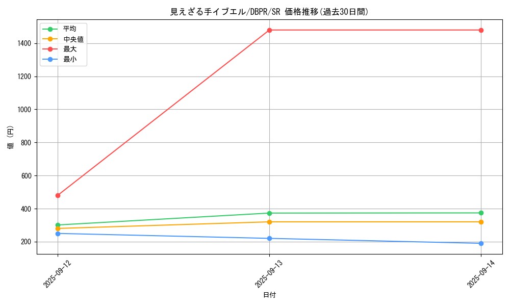 card_25_series_1_rarity_3_graph