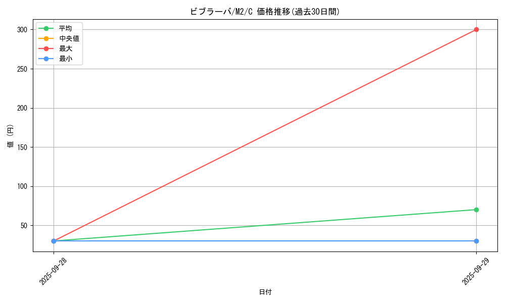 card_26003_series_61445_rarity_65214_graph