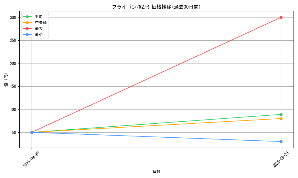 card_26004_series_61445_rarity_65216_graph