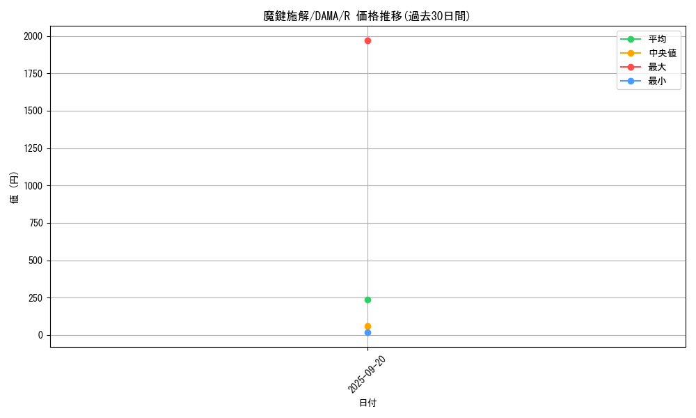 card_2600_series_5646_rarity_62_graph