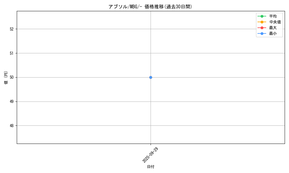 card_26011_series_61443_rarity_95225_graph