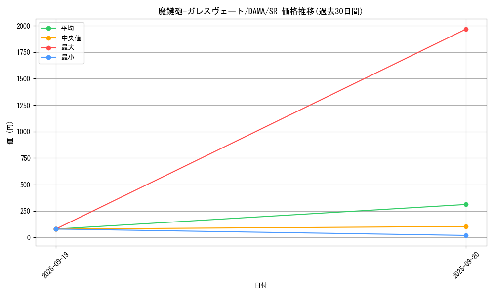 card_2601_series_5646_rarity_3_graph