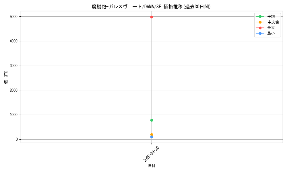 card_2601_series_5646_rarity_5_graph