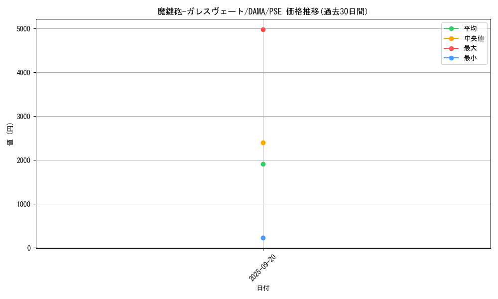 card_2601_series_5646_rarity_8_graph
