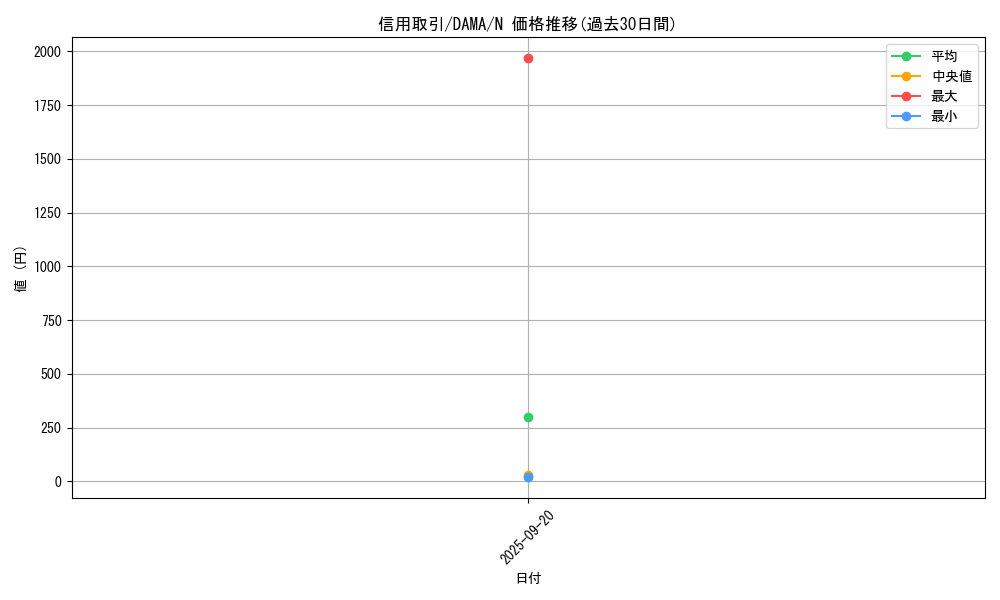 card_2603_series_5646_rarity_1_graph
