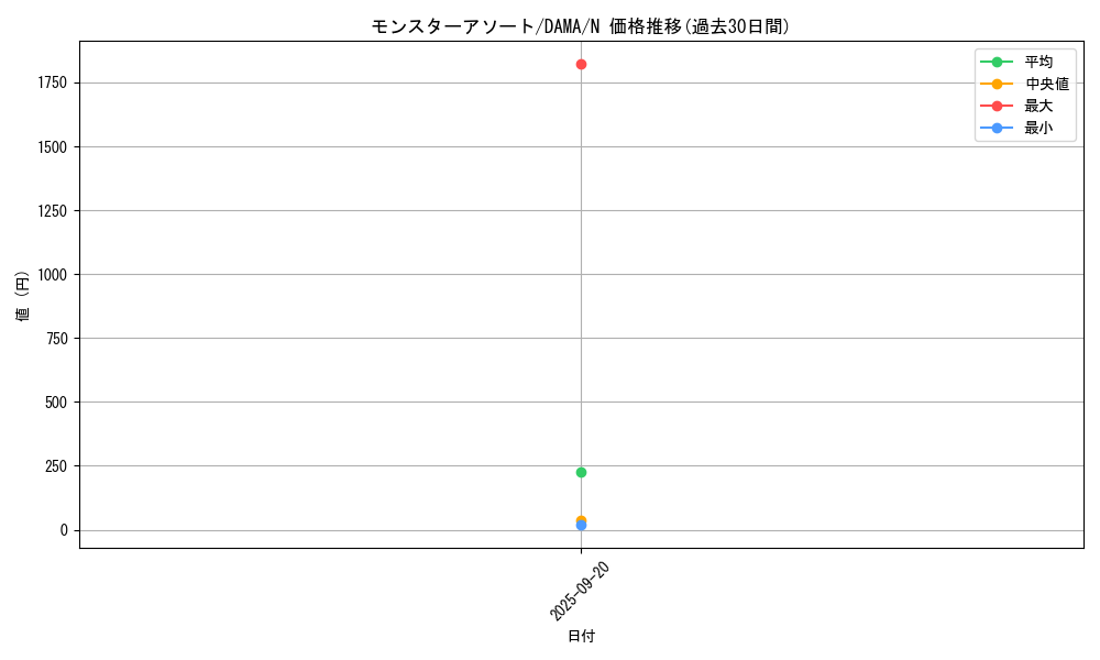 card_2606_series_5646_rarity_1_graph