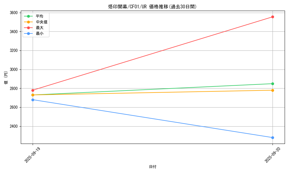 card_2608_series_1019_rarity_7_graph