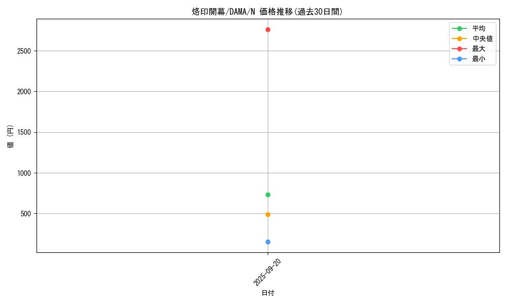 card_2608_series_5646_rarity_1_graph