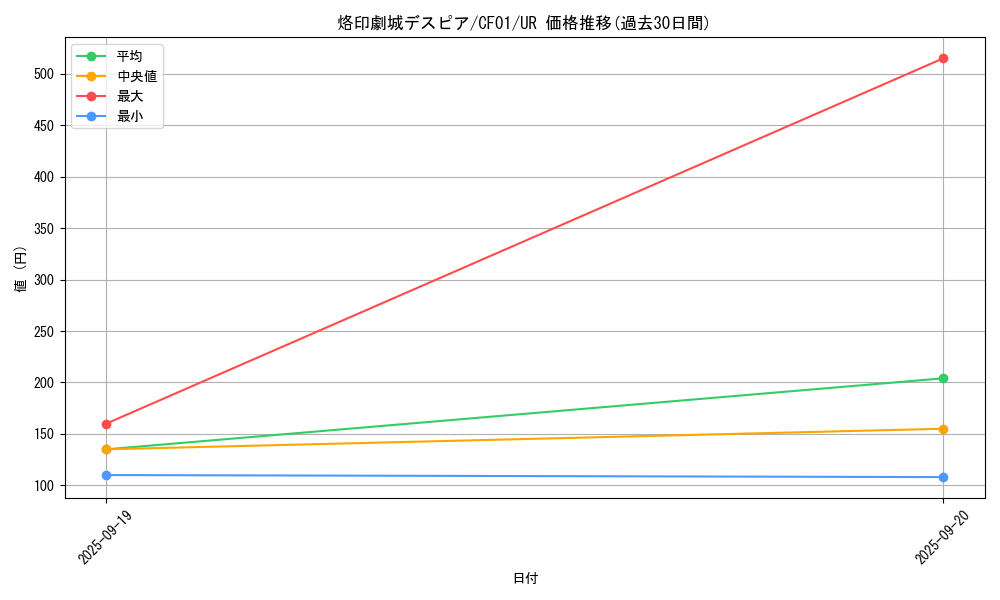card_2609_series_1019_rarity_7_graph
