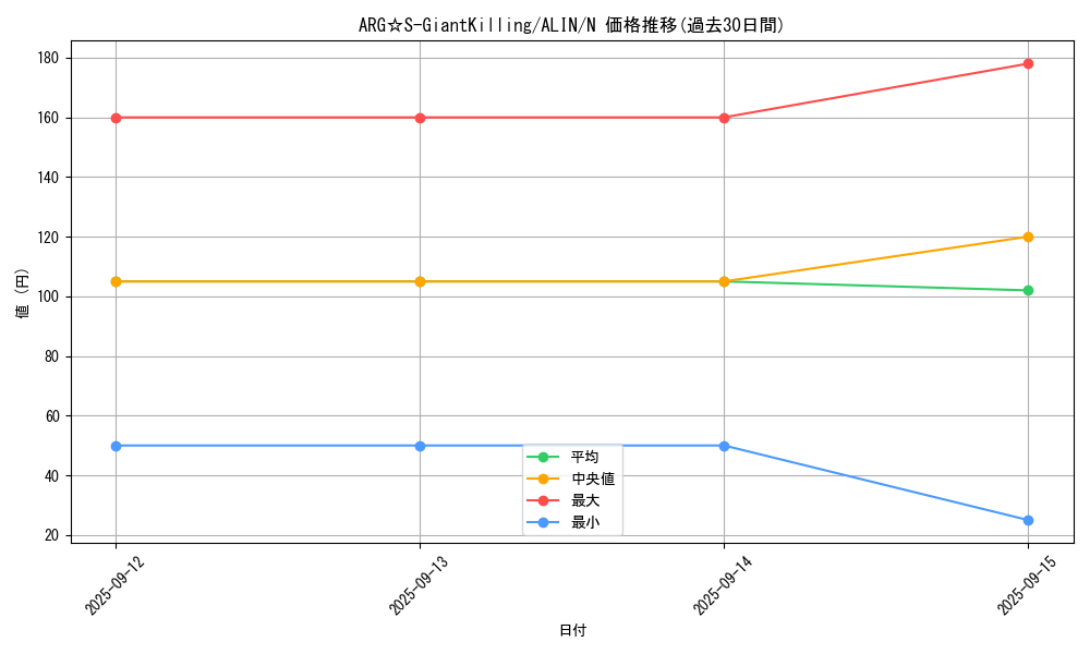 card_260_series_402_rarity_1_graph