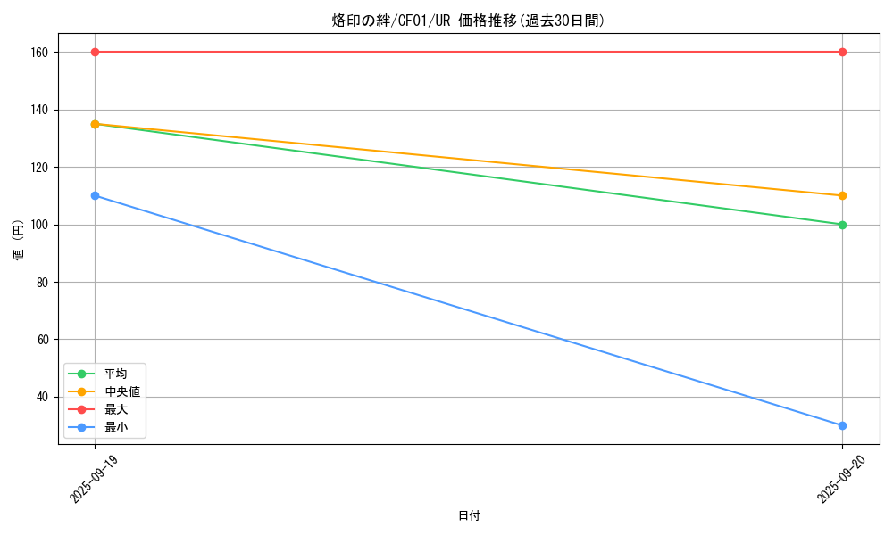card_2610_series_1019_rarity_7_graph