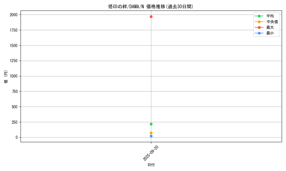card_2610_series_5646_rarity_1_graph
