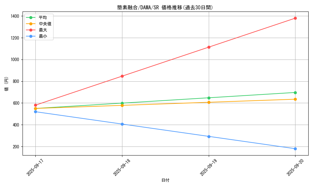 card_2611_series_5646_rarity_3_graph
