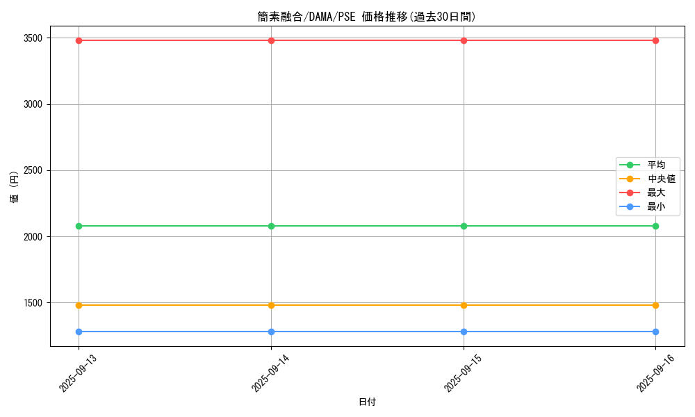 card_2611_series_5656_rarity_8_graph