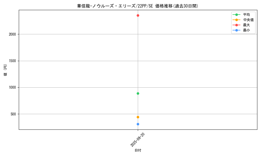 card_2614_series_4659_rarity_5_graph