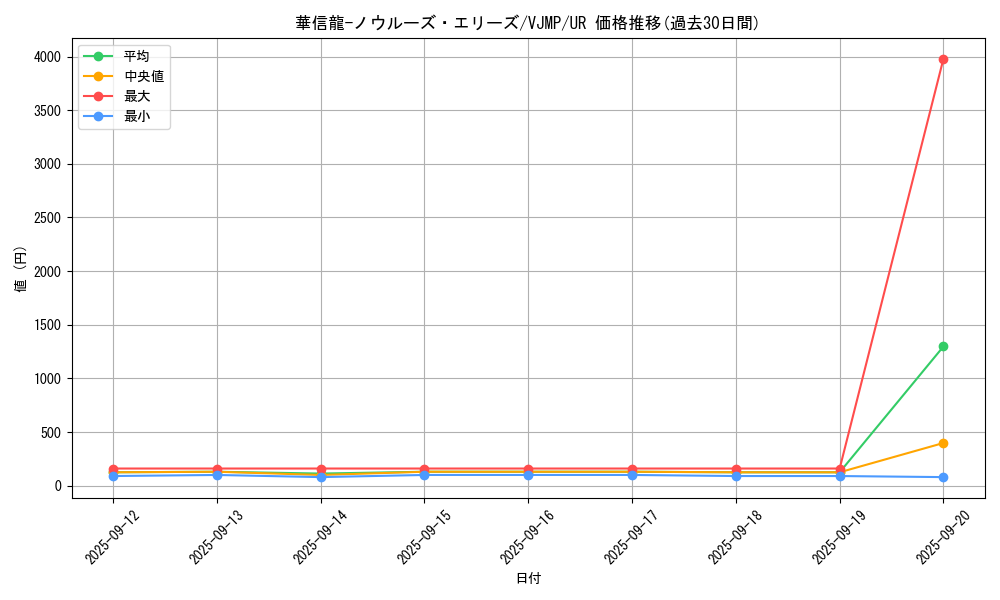 card_2614_series_5852_rarity_7_graph