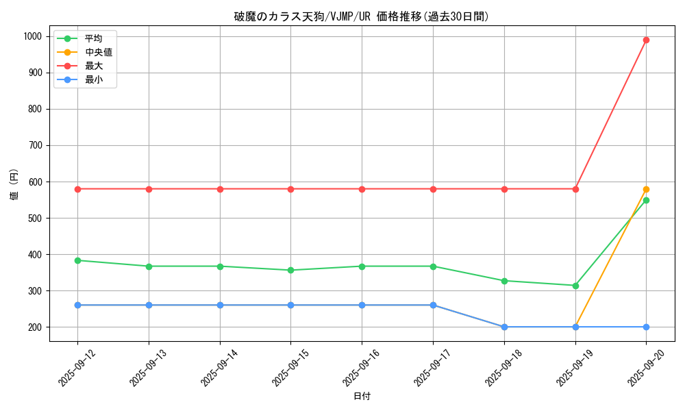 card_2615_series_5850_rarity_7_graph