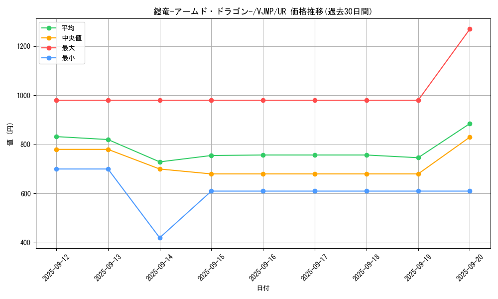 card_2618_series_5850_rarity_7_graph