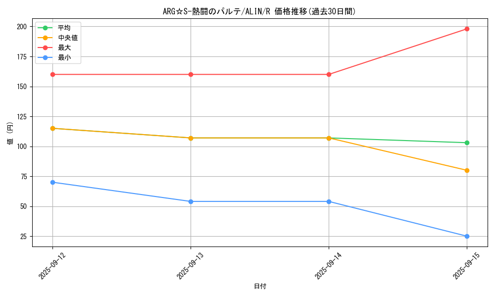 card_261_series_402_rarity_62_graph