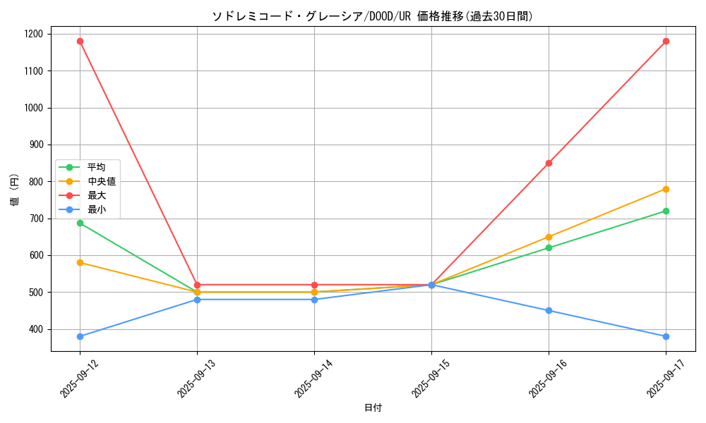 card_2620_series_2897_rarity_7_graph