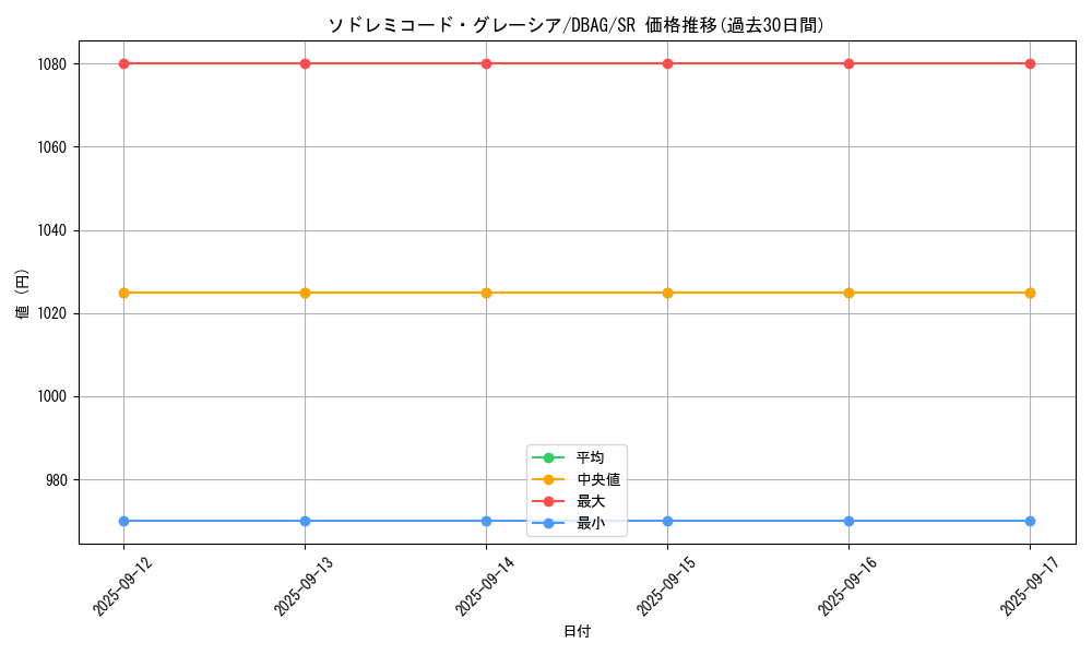 card_2620_series_5857_rarity_3_graph