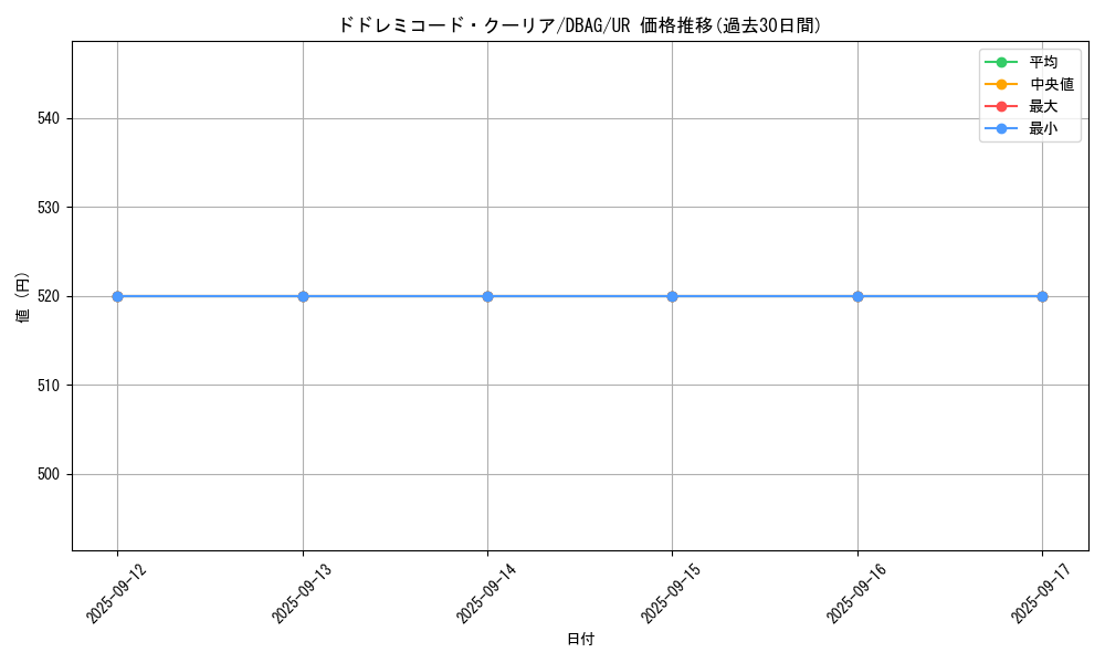card_2622_series_5857_rarity_7_graph