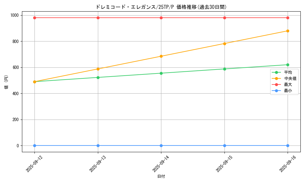 card_2623_series_183_rarity_2_graph